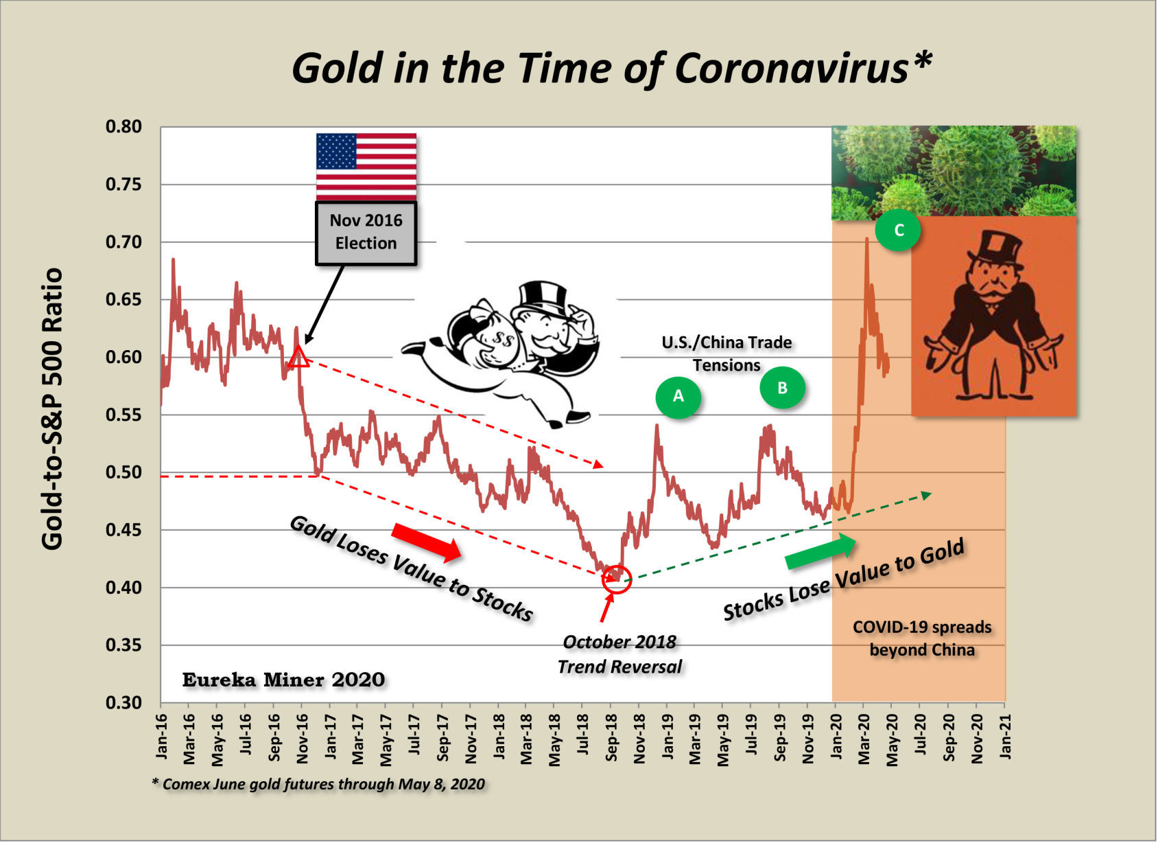 Richard Baker: Gold in the time of coronavirus